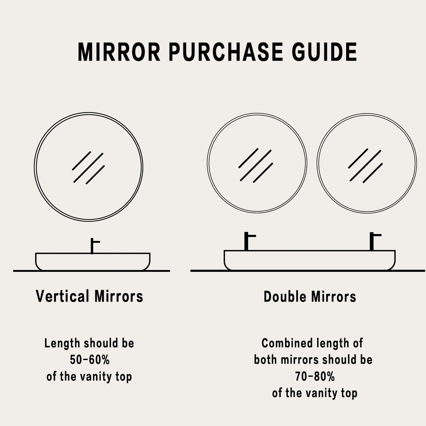 36" Wall Mirror Bathroom Mirror Wall Mounted round Mirror, Gold