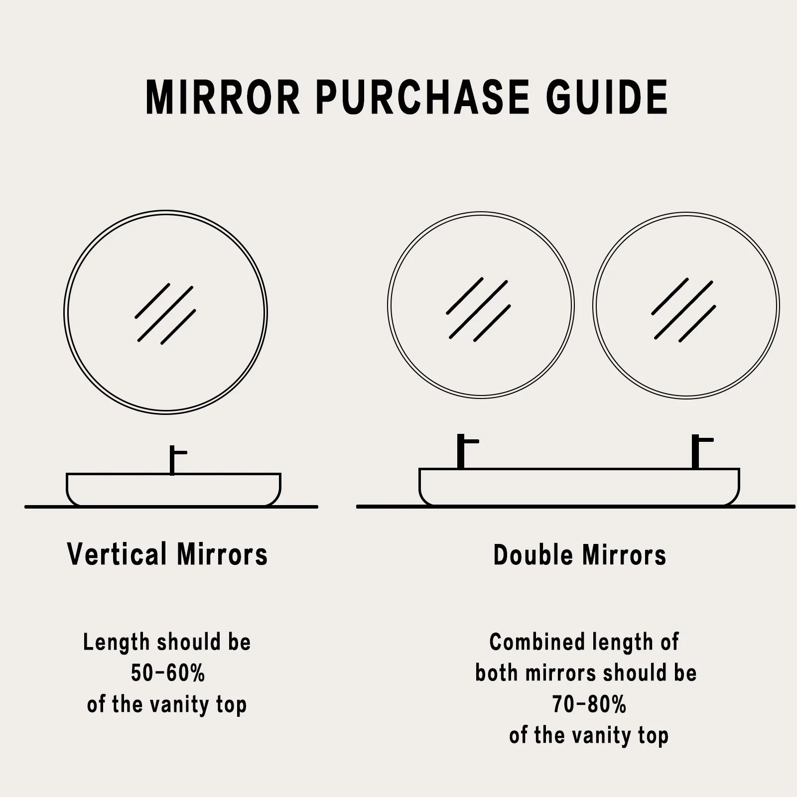 36" Wall Mirror Bathroom Mirror Wall Mounted round Mirror, Gold